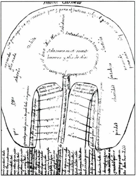 십자가의 요한(왼쪽)과 그가 완덕에 이르는 과정을 설명한 도표.